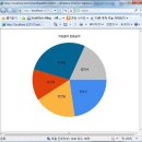 7장 - 차트(Chart)에 데이터 표시 이미지