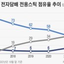 전자MBN