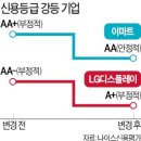신용간판