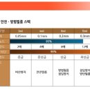 탑안전공사 이미지