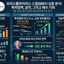 라이프메디케어 | 브리스톨 마이어스 스큅(BMY): 특허절벽의 안개를 뚫고 AI 신약·신규 파이프라인으로 반등할까?