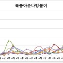 2024년 8월중순 예찰결과(8월하순 방제요령) 이미지