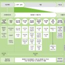 개인정보영향평가(PIA)