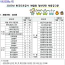 2023년 한국도로공사 체험형 청년인턴 채용 공고(~6/28) 이미지