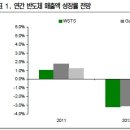 4분기 놀라운실적 이미지