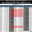 대상초등학교 이미지