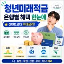 농협·국민·신한·우리·하나 청년미래적금, 어디서 가입해야 가장 이득일까?! 총 정리 버전