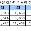 아파트ㆍ상가ㆍ토지까지 "할인이오, 할인" 이미지