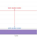 파커스랩