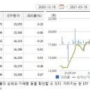 금융맹 탈출을 위한 안내서; 거래는 주식처럼 대상은 펀드처럼 하는 ETF 이미지