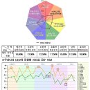 (주)벽산 이미지