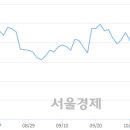 (유)상선 - 7701 | (유)상선