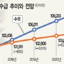 중국 전기차 및 콩고 코발트 감소로 코발트 가격 폭등 - 화우코발트(603799.SH), 낙양몰리브덴(603993.SH/03993.HK)최대 수혜 이미지