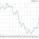삼보모터스 주식회사 국민일보