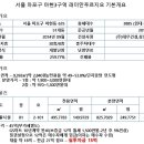 단지마트 이미지