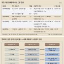 삼정종합상사 네이버블로그