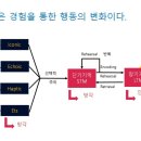 수험생을 위한 마음챙김 명상 네이버블로그