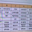 두레상 이미지