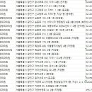 구의탑정형외과의원 이미지