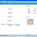 성산배씨 정절공파 - 화순최씨 최안선 이미지