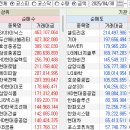 (합)에스엠 에코