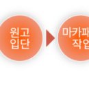 (주)한신하이텍