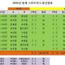 20160122 동계 스토브리그 최종 성적표 이미지