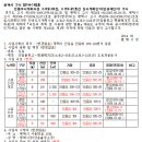 소로3-21 이미지