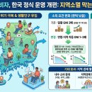 울산출입국여행사