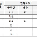 파주양돈단지(5) 네이버블로그