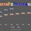 ❤️‍🔥 TRIGGER 초동 3일차 531,1**장 ❤️‍🔥 이미지