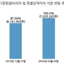 (주)한화갤러리아타임월드 이미지