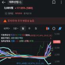 대주산업