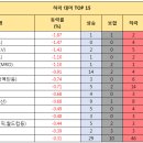 와이지바이오코리아 이미지
