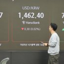 코어소프트 이미지