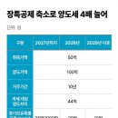 2026년 개정案 세율표 '종부세 &amp; 양도세' 이미지