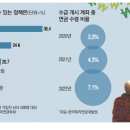 한국퇴직연금개발원