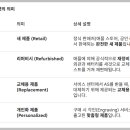 애플 아이폰 부품 번호 Parts Number 이미지