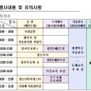 제12회 서천군 평생학습한마당 참가 신청 안내 이미지