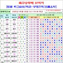 축구승무패 37회차 팀별순위 및 상대전적, 흐름 요약 이미지