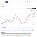 RTB엔터테이먼트 네이버블로그