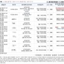 대지당구클럽 이미지