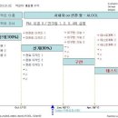 1 page 리포트 - 개발프로젝트 경과 보고서 이미지