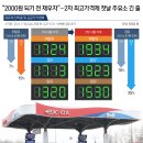 최고주유소 이미지