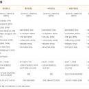 대전광역시대덕구보건소 이미지