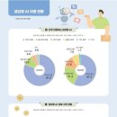 스마트폰 활용, 챗GPT, 생성형AI, 이미지