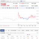 SK바이오파마 이미지