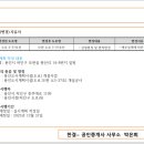소3-37 네이버블로그