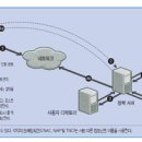 정보보안세미나, 네트워크보안ːNAC(Network Access Control) 분석, ARP와 네트워크 보안 이미지