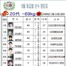 구리김태식복싱체육관